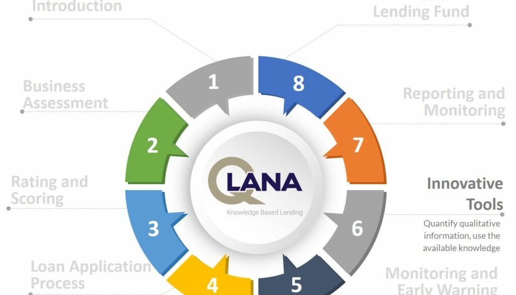 Read more about the article Monitoring and Early Warning System – Identify Trends before they become Problems 