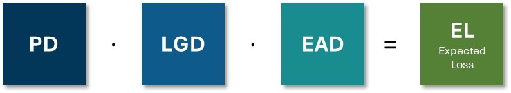 Formula for calculating expected loss